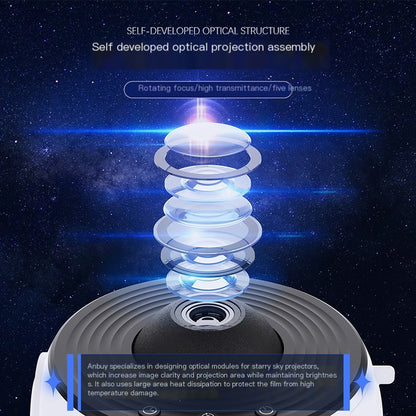 High-Definition Focusable Galaxy Projector Light